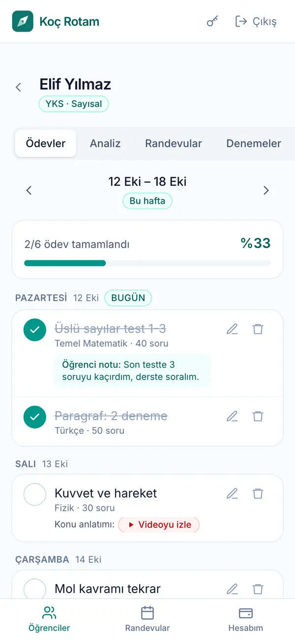 Öğretmen ekranı: bir öğrencinin haftalık ödev planı, tamamlananlar ve öğrenci notu