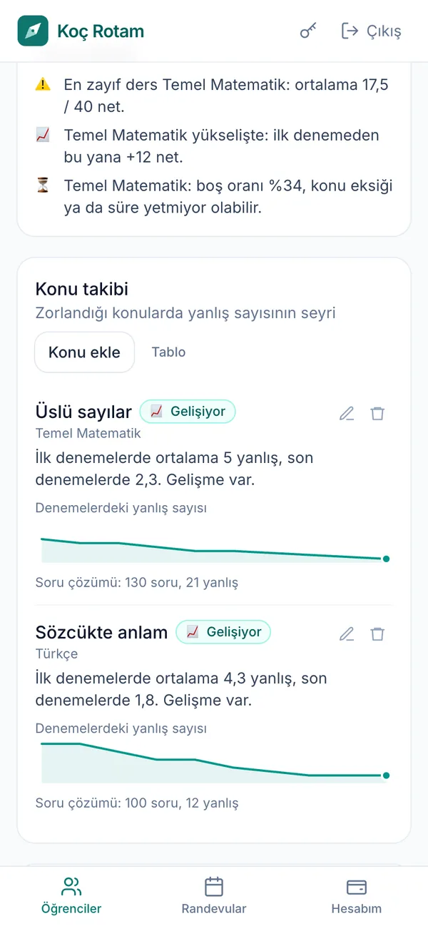 Öğretmen analiz ekranı: öne çıkanlar ve konu takibi, Üslü sayılar ve Sözcükte anlam gelişiyor